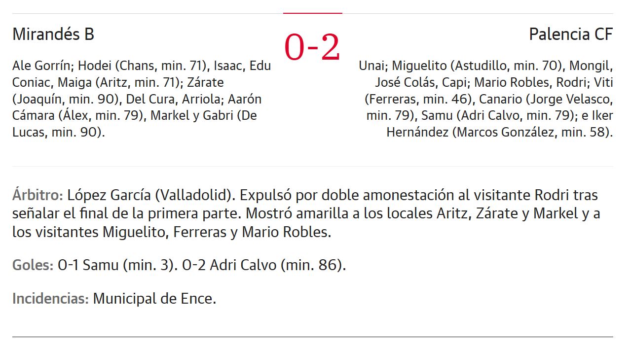 Palencia CF-MARCADOR